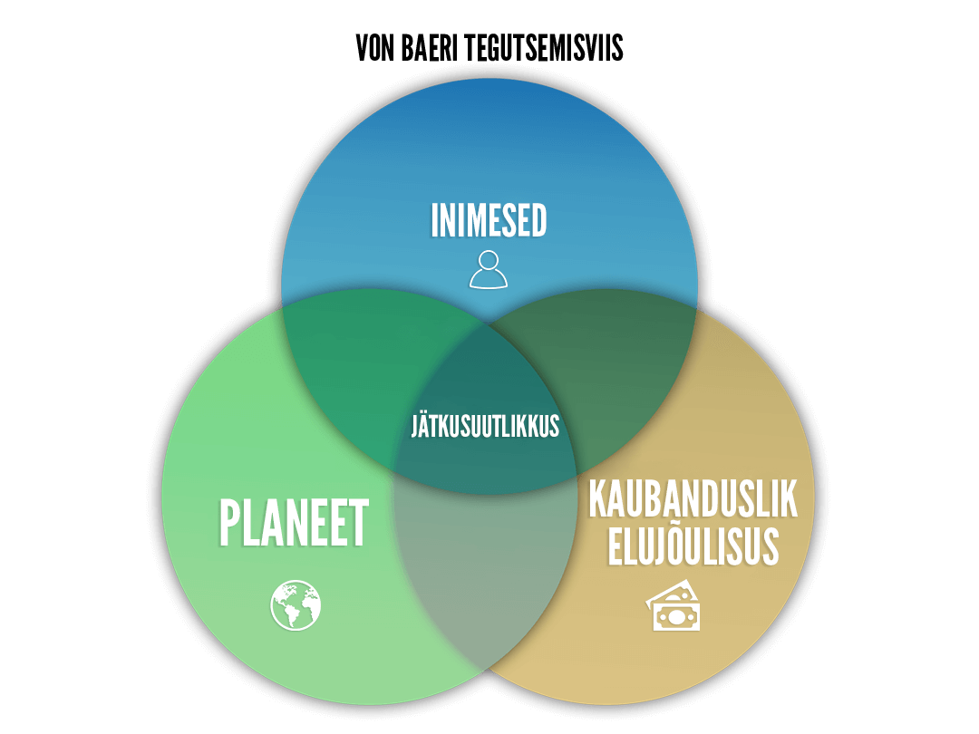 Von Baer OÜ jätkusuutlik ärimudel